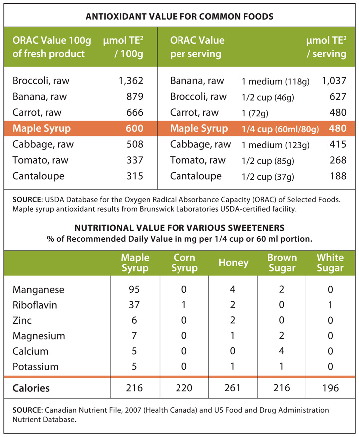 Maple Nutrition